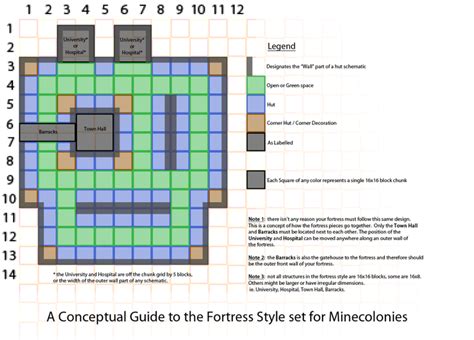 Minecolonies schematics. Things To Know About Minecolonies schematics. 